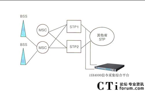 (lin)ͨá㺽ISX4000ɼC(gu)ζŷ(w)ϵy(tng)