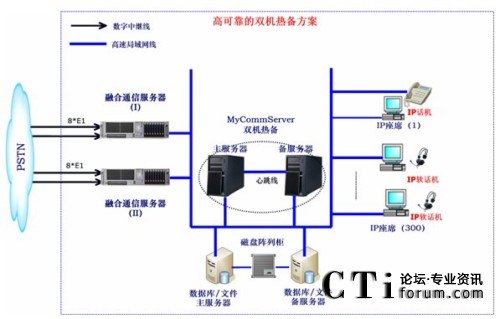 ɿpC(j)䷽W(wng)j(lu)Y(ji)(gu)ʾD