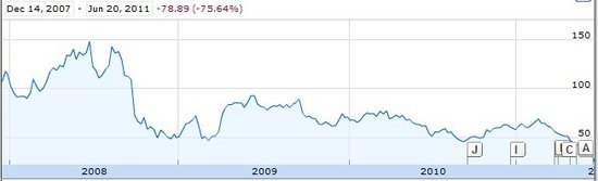 RIM 2008ԁɃr(ji)߄