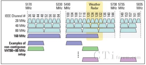 IEEE 802.11 ac(gu)؅^(q)lֲ