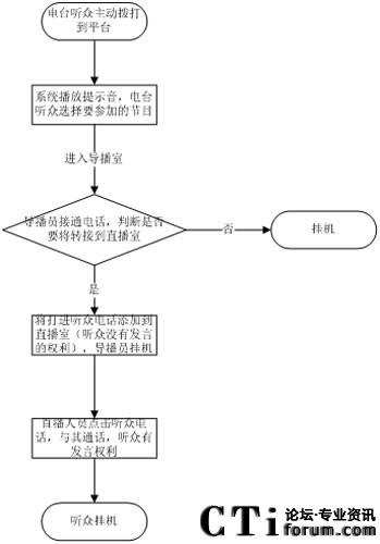  (dng)빝(ji)Ŀ