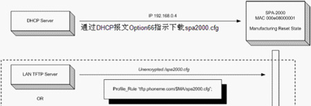 CISCO SPAϵЮa(chn)ƷIn house Provision