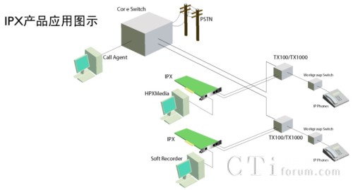 IPX-Ca(chn)Ʒ(yng)ÈDʾ