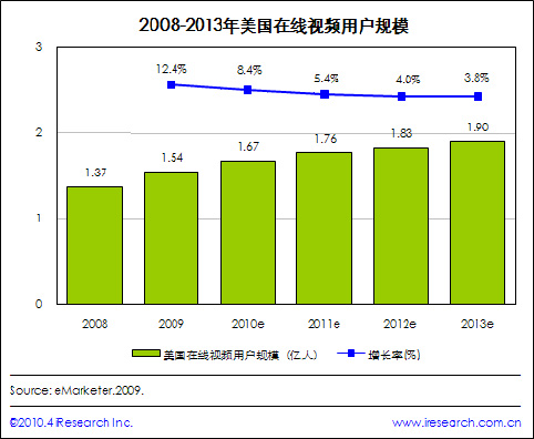 2008-2013(gu)ھҕlÑҎ(gu)ģ