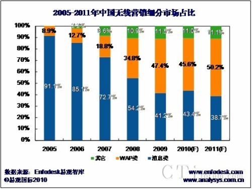 20052011ЇoIN(x)ЈռȈD