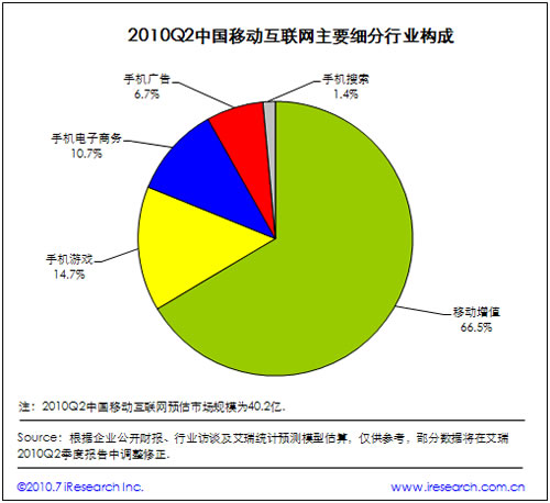 2010ЇƄӻ(lin)W(wng)ИI(y)