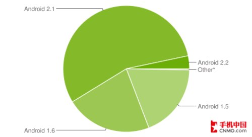 Android2.1汾ռ55^m(x)汾