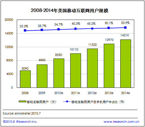 2009-2014Ƅӻ(lin)W(wng)ÑҎ(gu)ģ