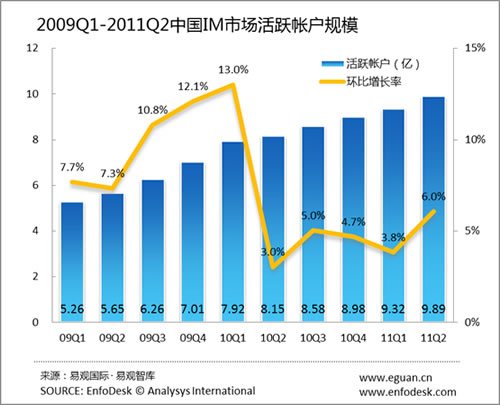 20112Ї(gu)IMЈ(chng)S_(d)9.89|